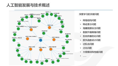 AI產(chǎn)品經(jīng)理的發(fā)展與規(guī)劃 技術(shù)視野下的融合之道