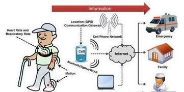智能醫(yī)療物聯(lián)網(wǎng)技術(shù) 以網(wǎng)絡(luò)技術(shù)開發(fā)為驅(qū)動(dòng)的發(fā)展路徑